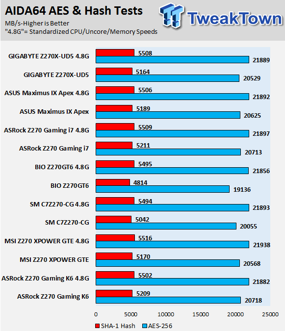 ASRock Fatal1ty Z270 Gaming i7 Motherboard Review 84