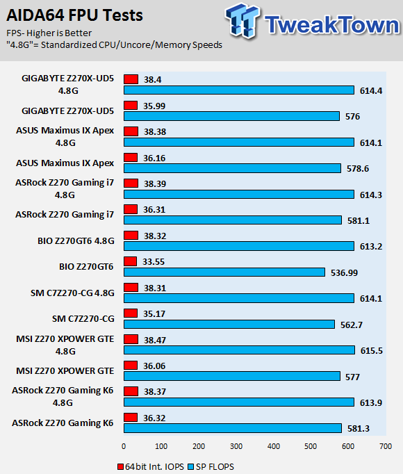 ASRock Fatal1ty Z270 Gaming i7 Motherboard Review 85