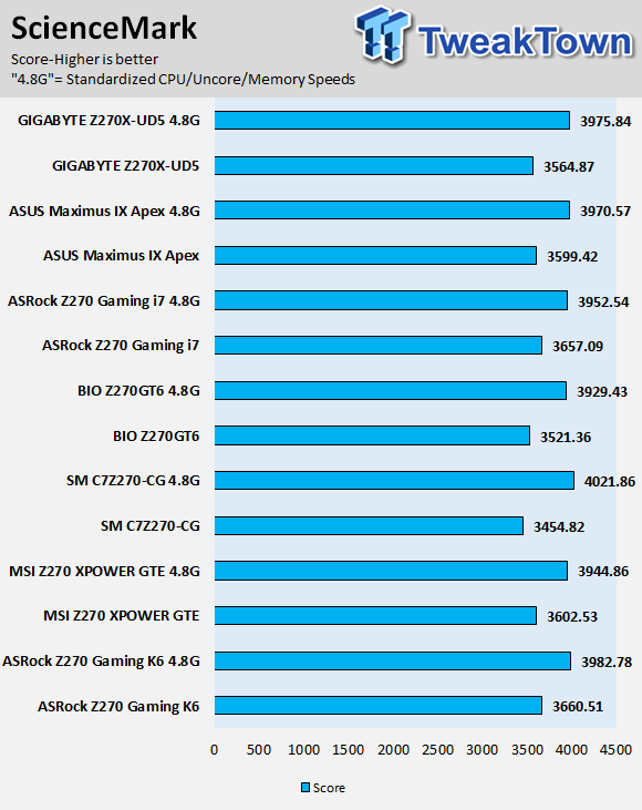 ASRock Fatal1ty Z270 Gaming i7 Motherboard Review 87