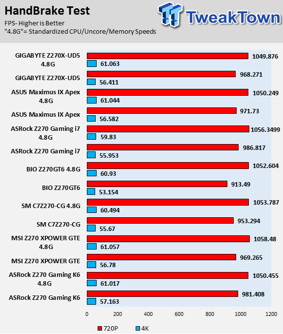 ASRock Fatal1ty Z270 Gaming i7 Motherboard Review 88