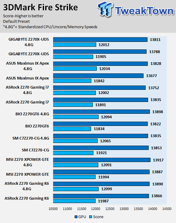 ASRock Fatal1ty Z270 Gaming i7 Motherboard Review 89