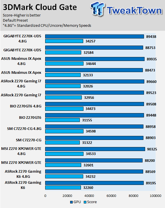 ASRock Fatal1ty Z270 Gaming i7 Motherboard Review 90