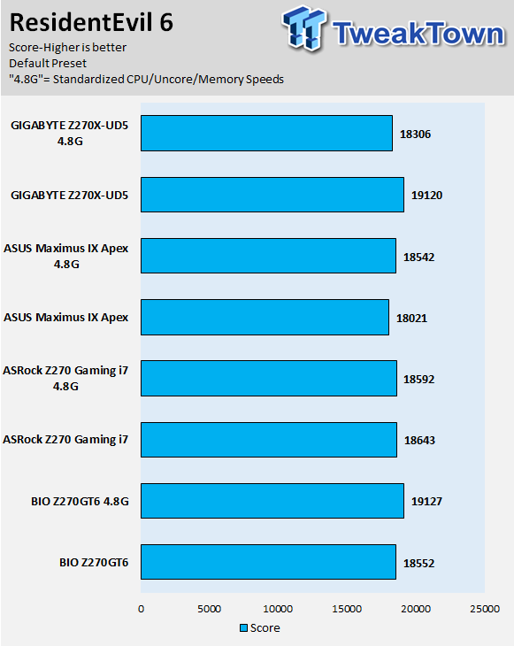 ASRock Fatal1ty Z270 Gaming i7 Motherboard Review 91