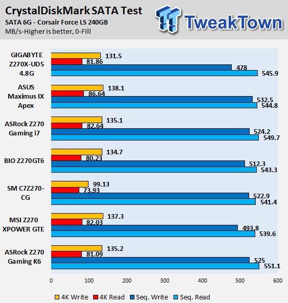 ASRock Fatal1ty Z270 Gaming i7 Motherboard Review 92