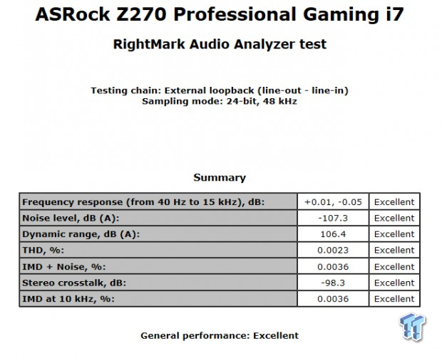 ASRock Fatal1ty Z270 Gaming i7 Motherboard Review 95