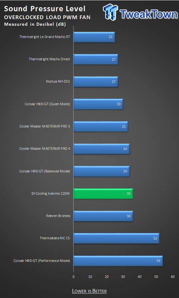 ID-Cooling Icekimo 120W Liquid CPU Cooler Review 36