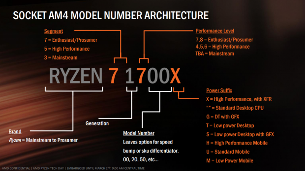 To interact shortness of breath Guess AMD Ryzen 7 1800X CPU Review - Intel Battle Ready? | TweakTown