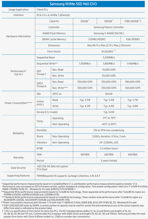 AMD Ryzen SSD Storage Performance Preview 08