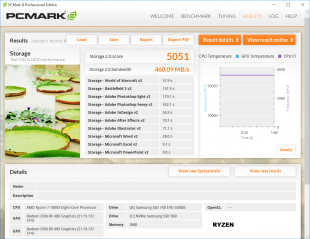 AMD Ryzen SSD Storage Performance Preview 19