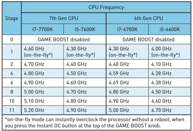 The Ultimate MSI Z270 Gaming M7 Motherboard Build Guide 67