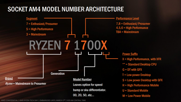 amd ryzen 7 1700x zbrush