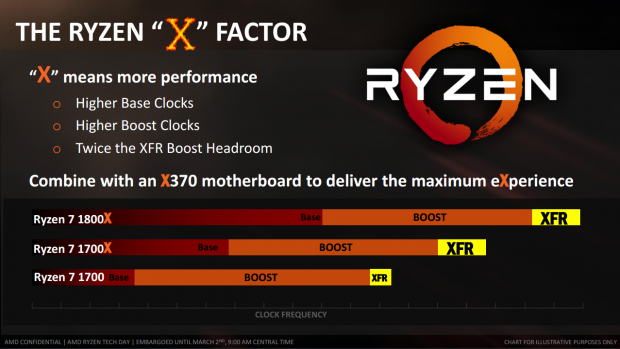 Amd ryzen discount 7 1700x características