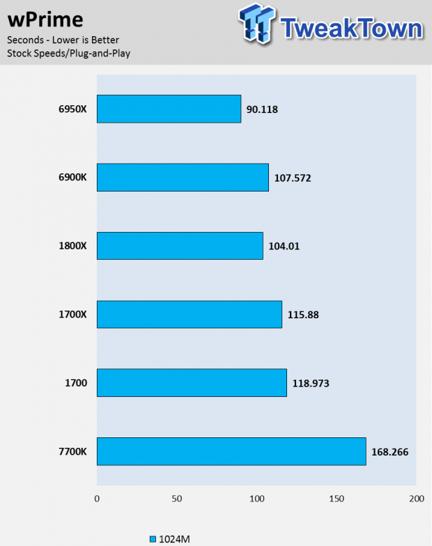 AMD Ryzen 7 1700 and 1700X CPU Review 11