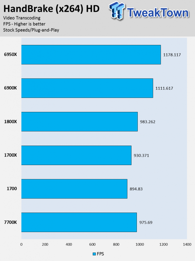 AMD Ryzen 7 1700 and 1700X CPU Review 15