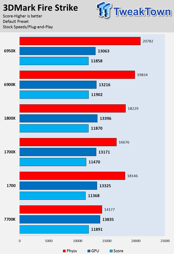 AMD Ryzen 7 1700 and 1700X CPU Review 18