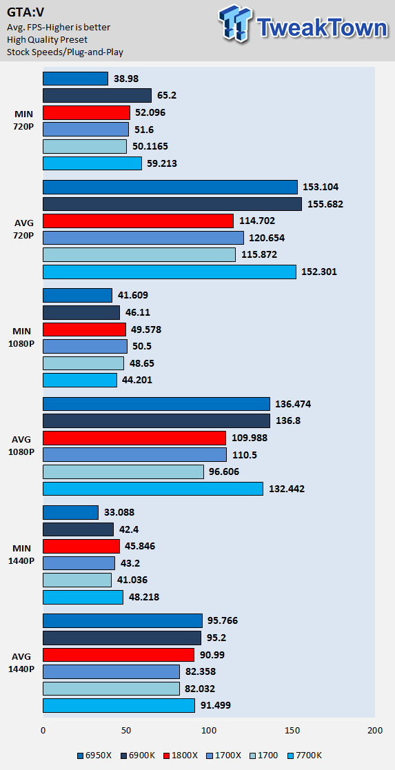 AMD Ryzen 7 1700 and 1700X CPU Review 23