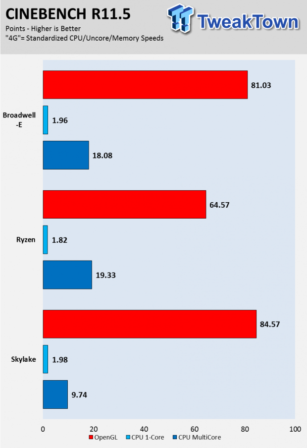 Amd ryzen discount 7 1700 benchmark