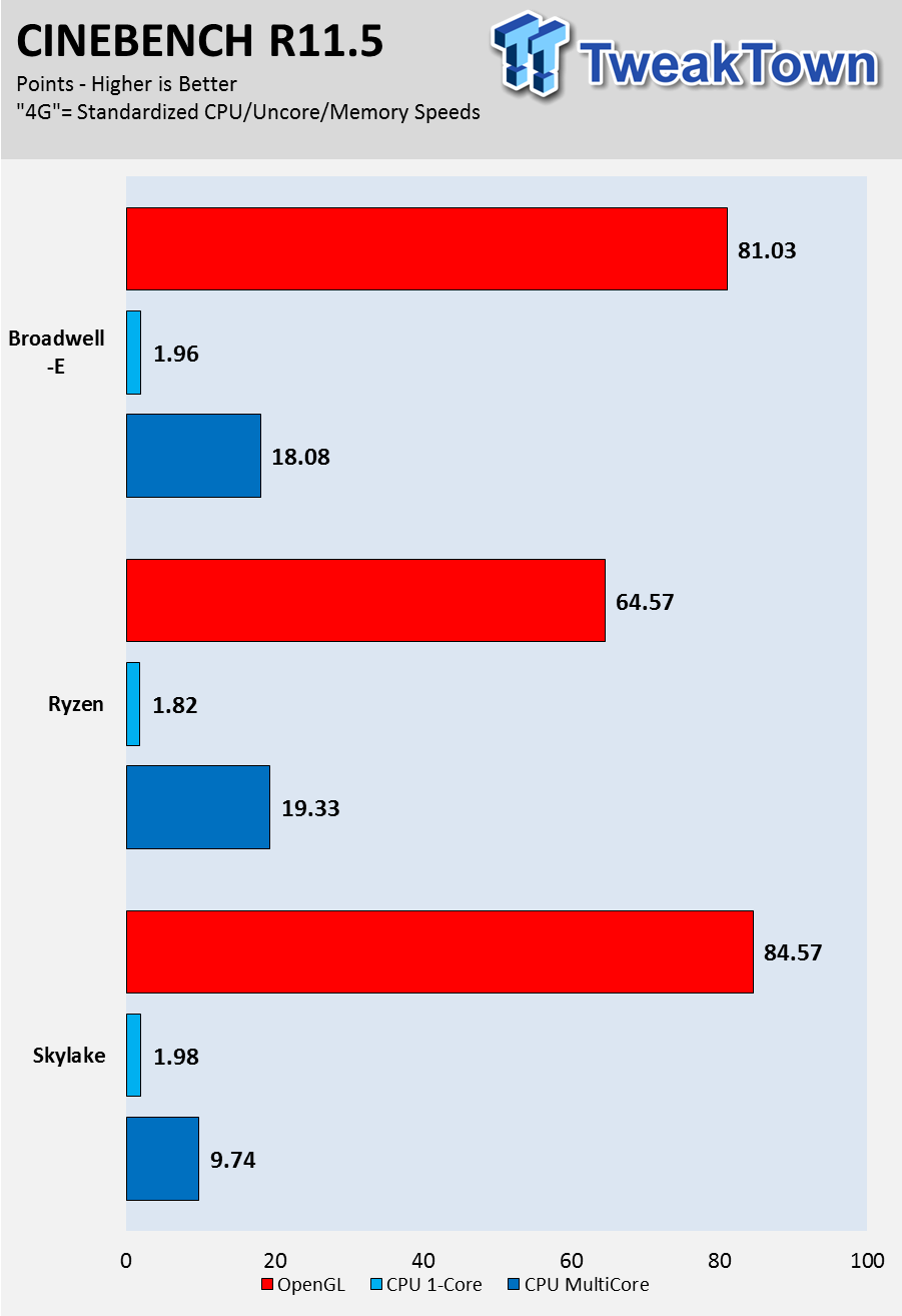 Amd ryzen 7 online 1700 passmark