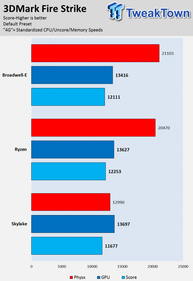 AMD Ryzen 7 1700 and 1700X CPU Review 35