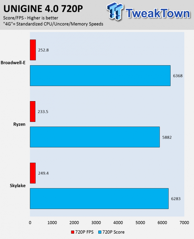 AMD Ryzen 7 1700 and 1700X CPU Review 37