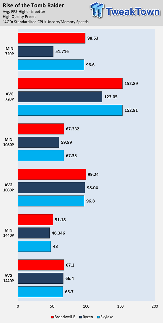 AMD Ryzen 7 1700 and 1700X CPU Review 41