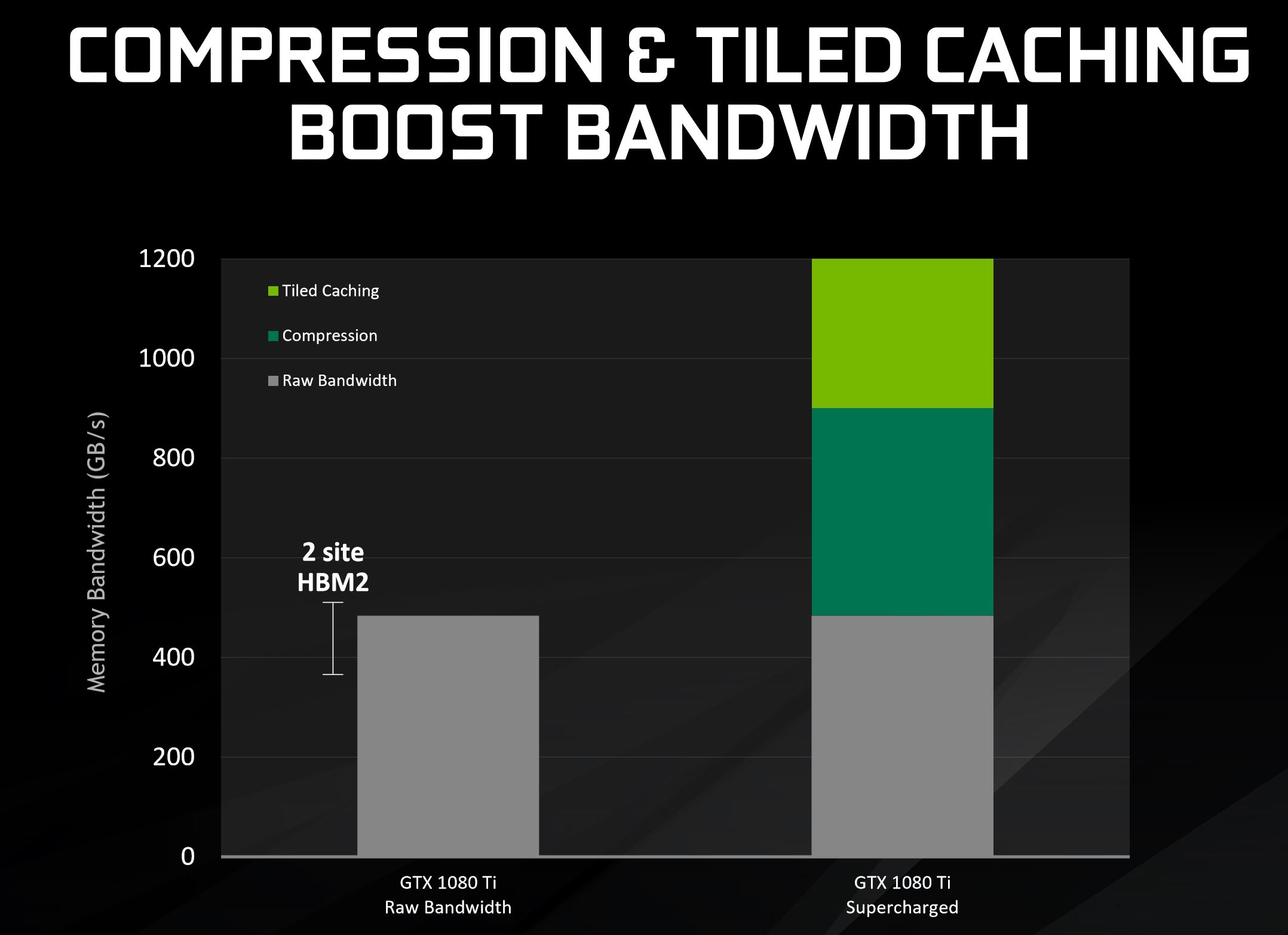 Nvidia Geforce Gtx 1080 Ti Review The Titan X Is Dead Tweaktown