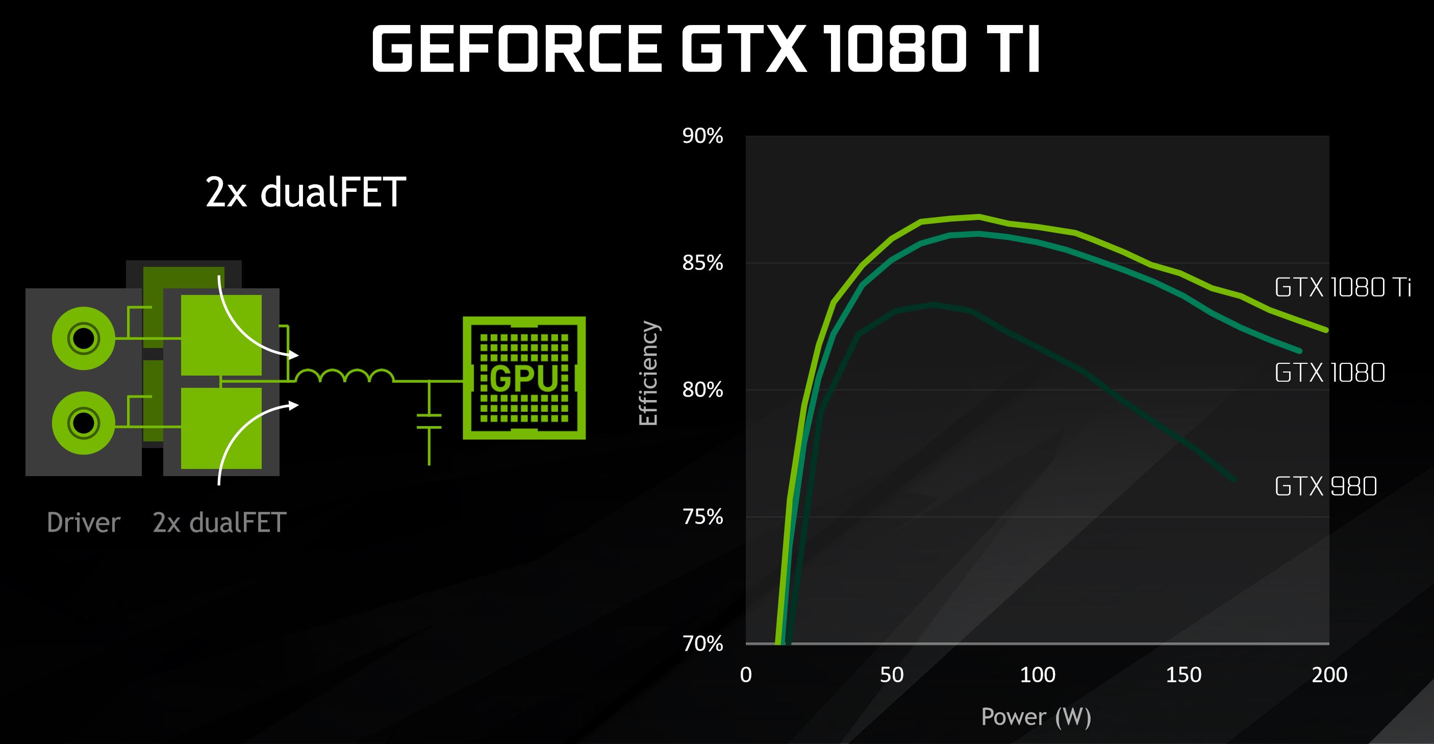 NVIDIA GeForce GTX 1080 Ti Review: The 