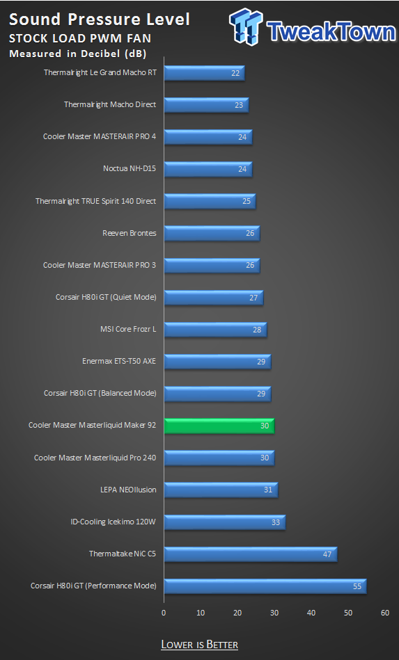 Cooler Master MasterLiquid MAKER 92 CPU Cooler Review 35