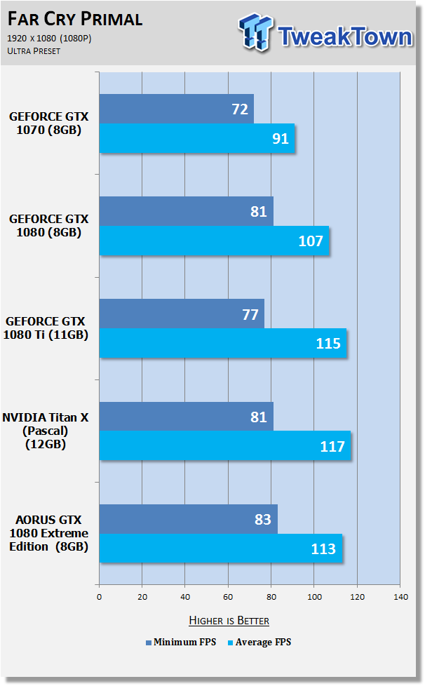 Open enlarged image AORUS GeForce GTX 1080 Xtreme Edition 8G Review 22