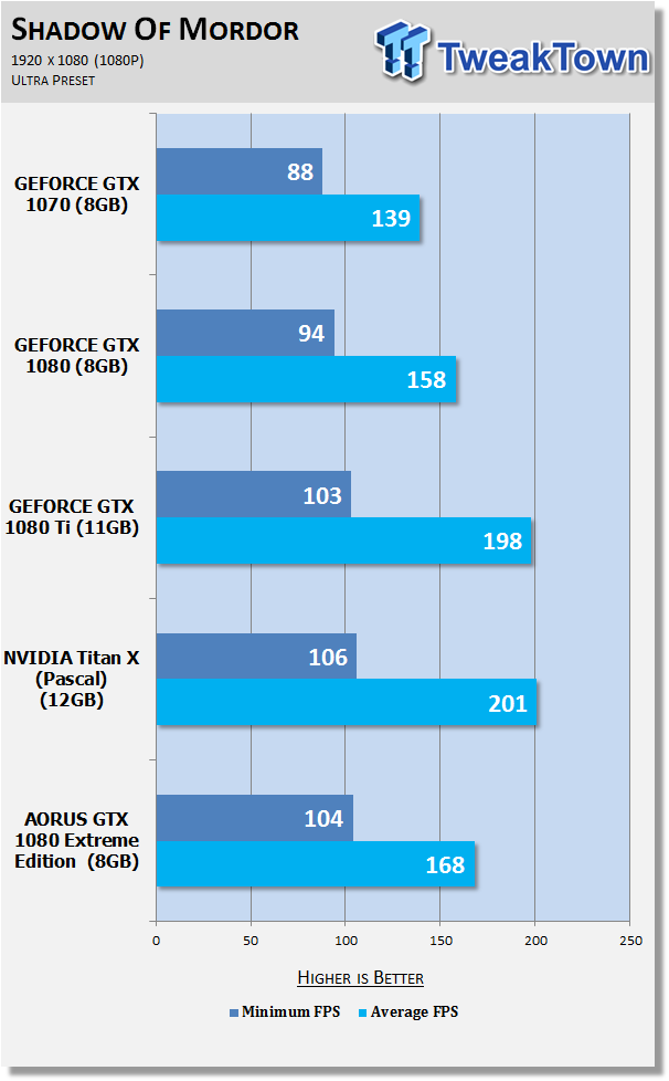 Open enlarged image AORUS GeForce GTX 1080 Xtreme Edition 8G Review 28