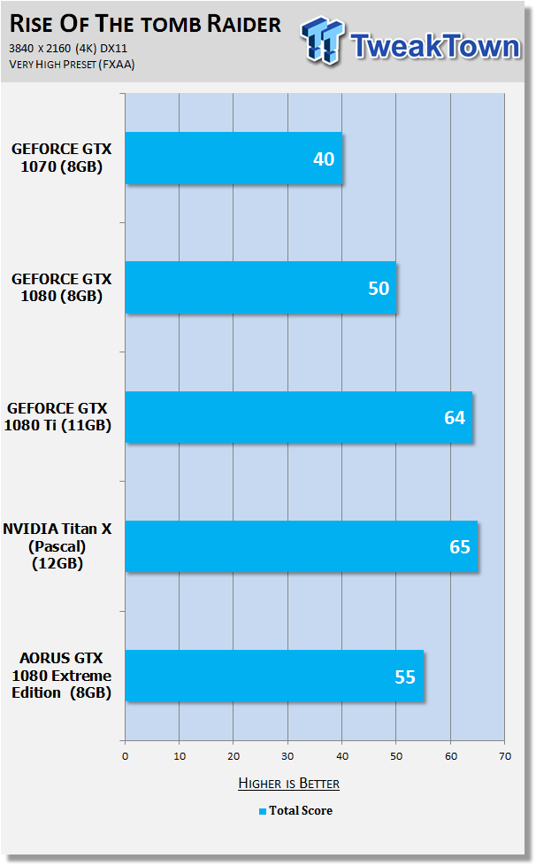 Open enlarged image AORUS GeForce GTX 1080 Xtreme Edition 8G Review 55