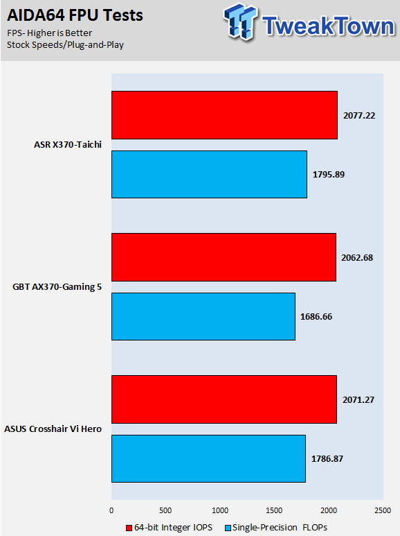 ASUS ROG Crosshair VI Hero (AMD X370) Motherboard Review 82