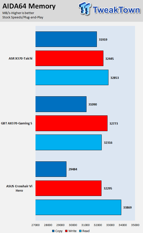 ASUS ROG Crosshair VI Hero (AMD X370) Motherboard Review 83