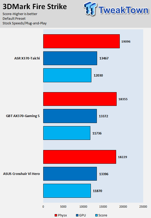 ASUS ROG Crosshair VI Hero (AMD X370) Motherboard Review 87