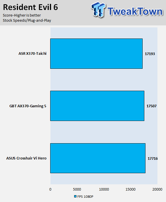 ASUS ROG Crosshair VI Hero (AMD X370) Motherboard Review 89