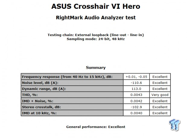 ASUS ROG Crosshair VI Hero (AMD X370) Motherboard Review 93