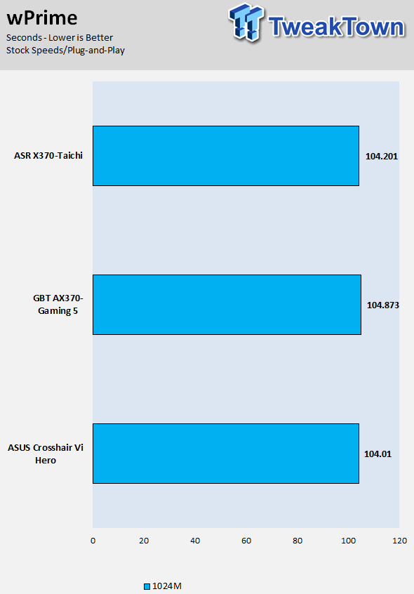 ASRock X370 Taichi (AMD X370) Motherboard Review 67