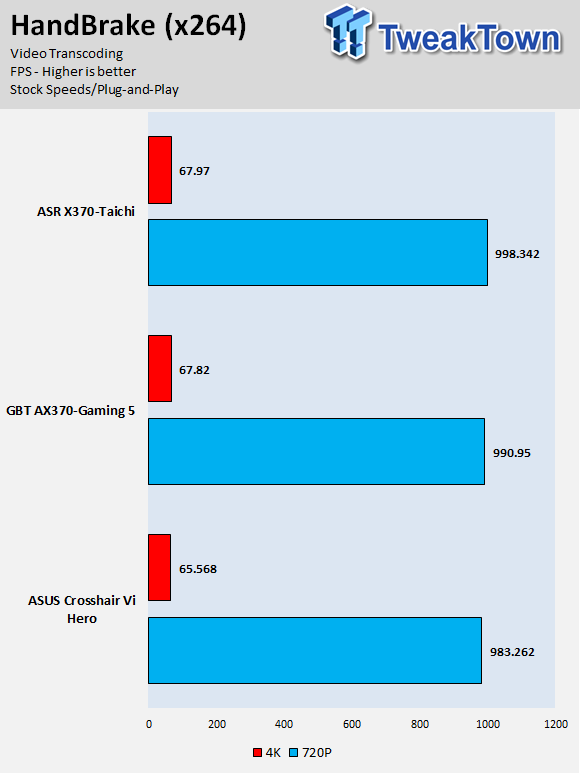 ASRock X370 Taichi (AMD X370) Motherboard Review 71