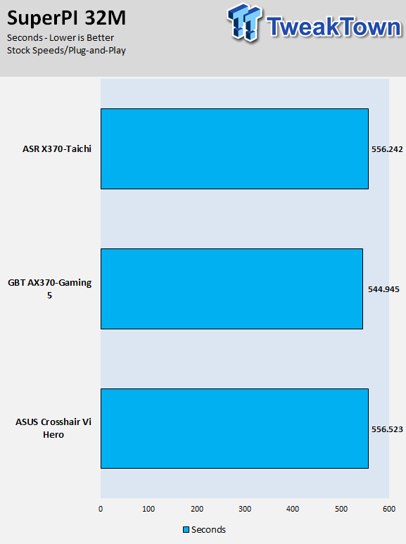 ASRock X370 Taichi (AMD X370) Motherboard Review 72