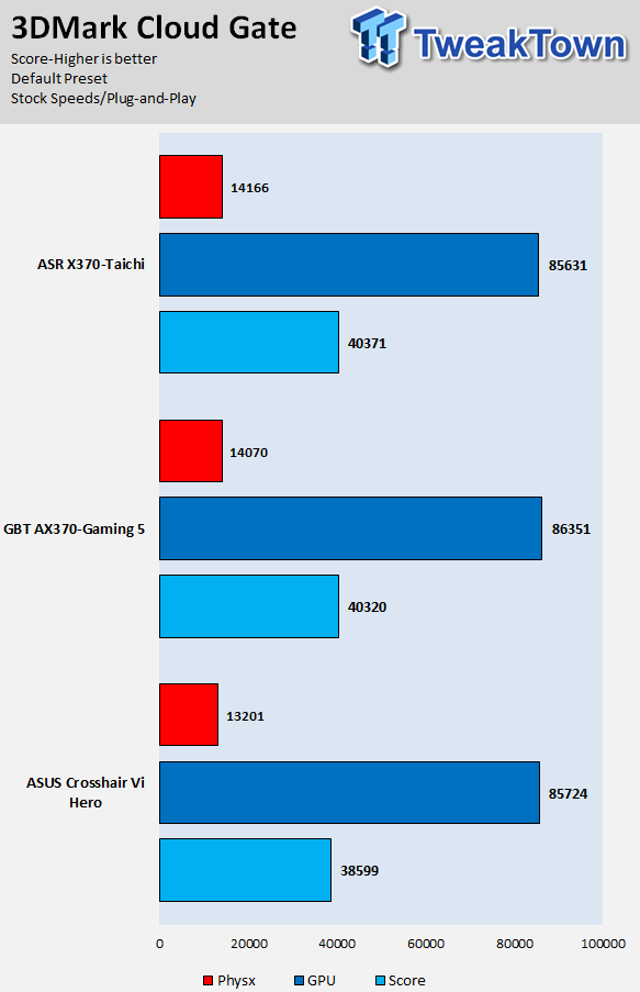 ASRock X370 Taichi (AMD X370) Motherboard Review 74