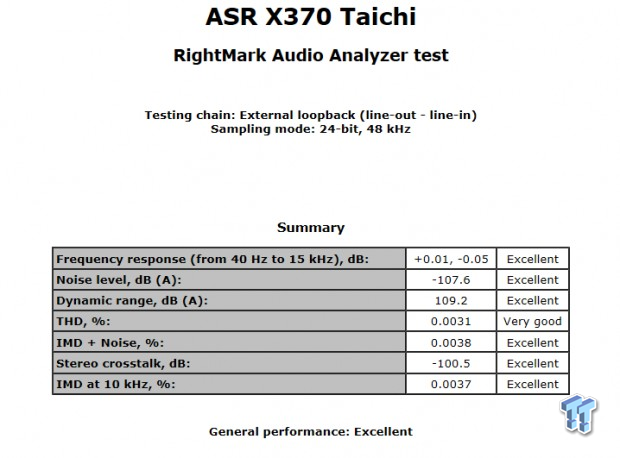 ASRock X370 Taichi (AMD X370) Motherboard Review 79