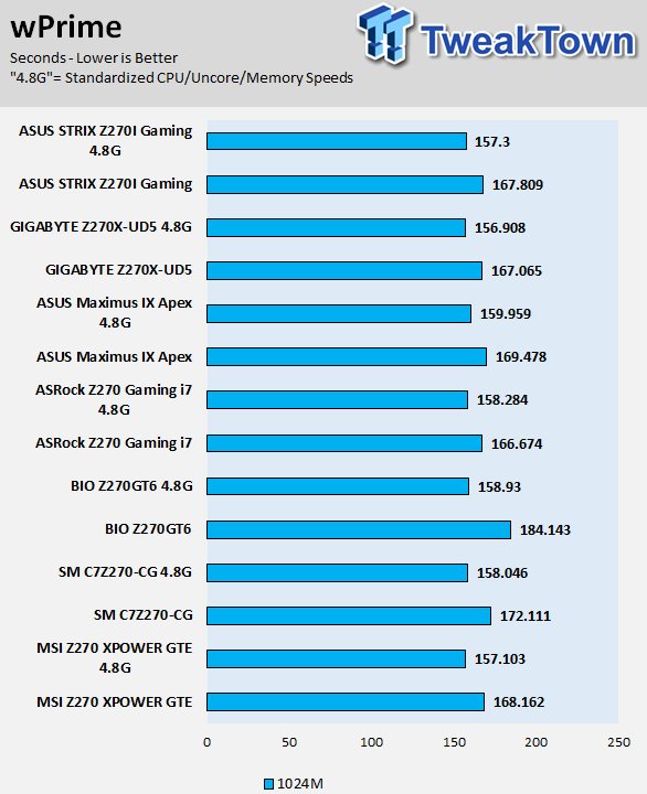 ASUS ROG STRIX Z270I Gaming Mini-ITX Motherboard Review 71