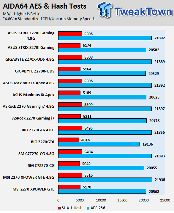 ASUS ROG STRIX Z270I Gaming Mini-ITX Motherboard Review 72