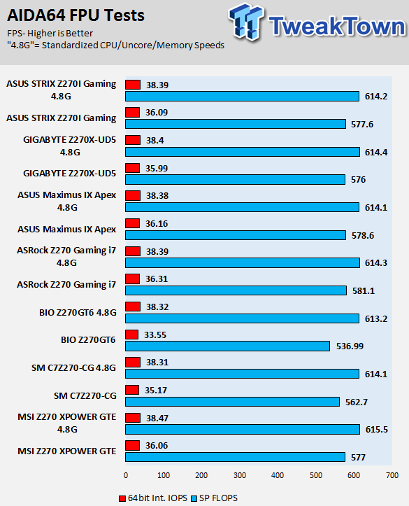 ASUS ROG STRIX Z270I Gaming Mini-ITX Motherboard Review 73