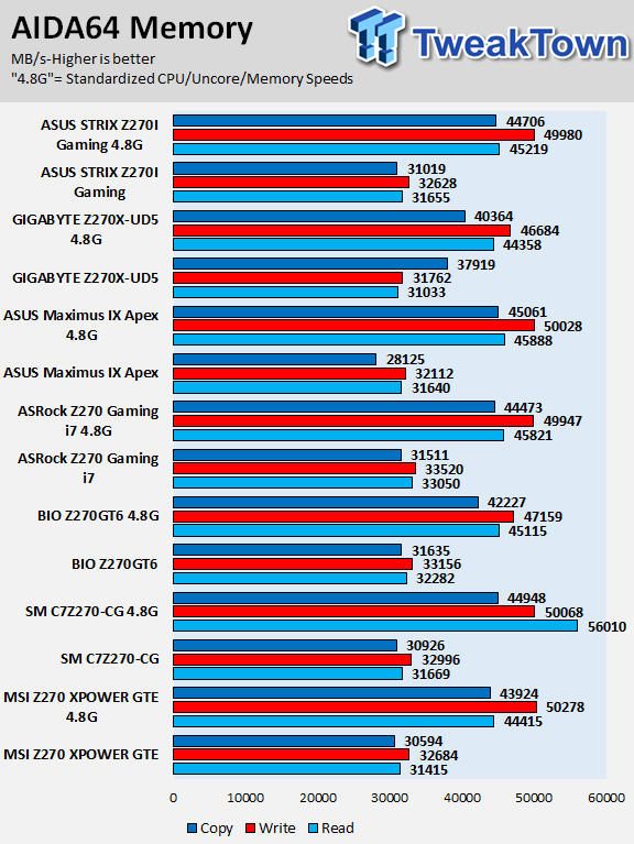 ASUS ROG STRIX Z270I Gaming Mini-ITX Motherboard Review 74