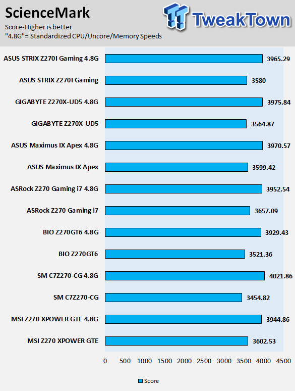 ASUS ROG STRIX Z270I Gaming Mini-ITX Motherboard Review 75