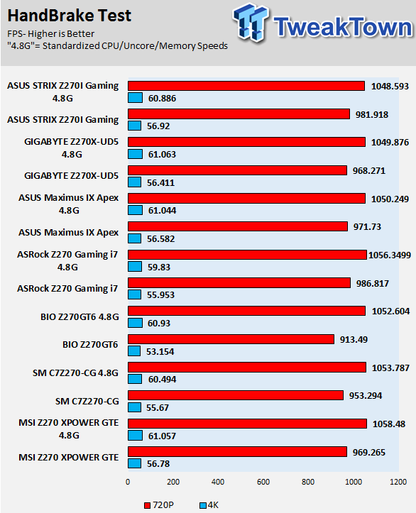 ASUS ROG STRIX Z270I Gaming Mini-ITX Motherboard Review 76