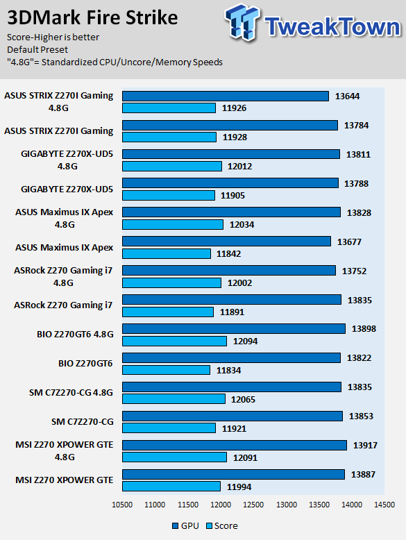 ASUS ROG STRIX Z270I Gaming Mini-ITX Motherboard Review 77