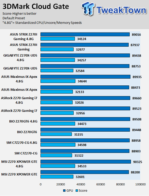 ASUS ROG STRIX Z270I Gaming Mini-ITX Motherboard Review 78