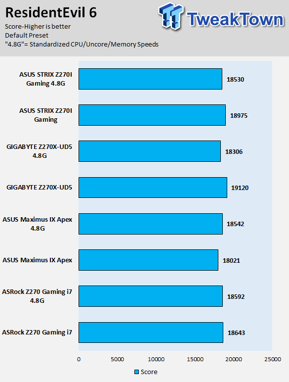 ASUS ROG STRIX Z270I Gaming Mini-ITX Motherboard Review 79